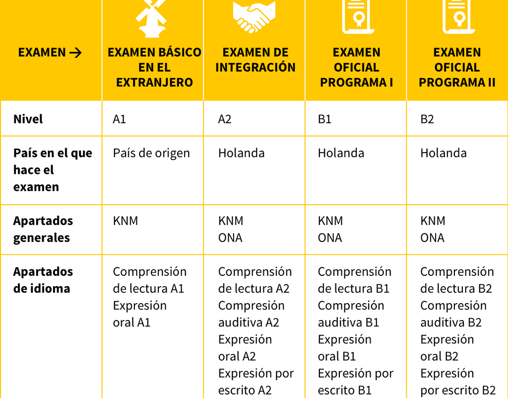 Clases de holandés en CDMX